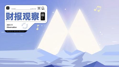 庫(kù)客音樂(lè) 古典音樂(lè)授權(quán)與訂閱難破天花板,智能音樂(lè)教育成第二增長(zhǎng)曲線(xiàn)